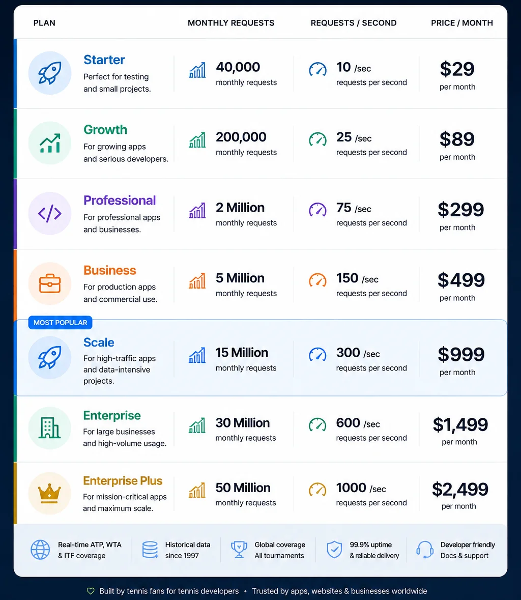 Tennis api com pricing