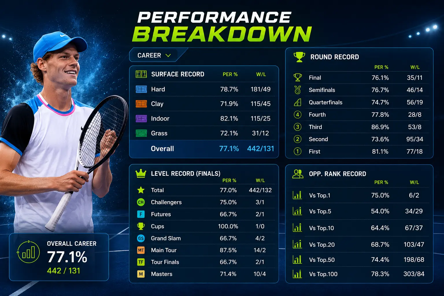 Tennis api player performace data